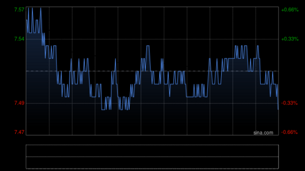 线上配资门户网 大摩：升建设银行目标价至9.9港元 评级“增持”